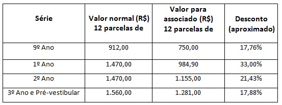 tabela-1