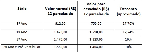 tabela-2