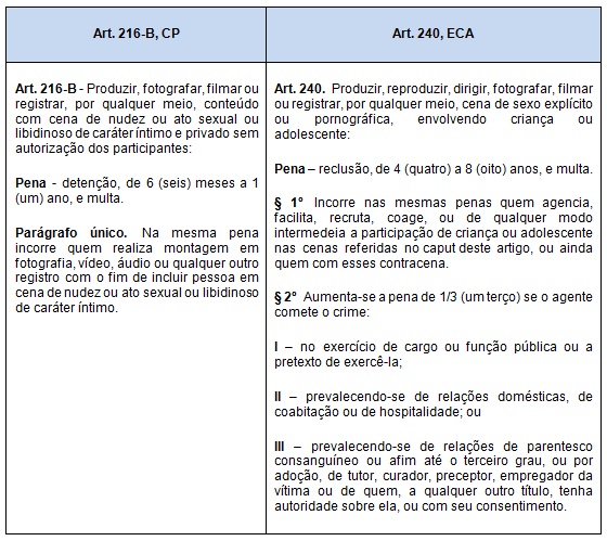 Regras da casa: War  Encyclopaedia Eronnica